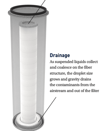 PEACH Coalescing Filter Media